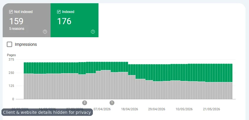 Anonymized index coverage screenshot